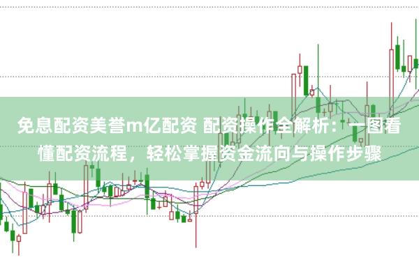 免息配资美誉m亿配资 配资操作全解析：一图看懂配资流程，轻松掌握资金流向与操作步骤